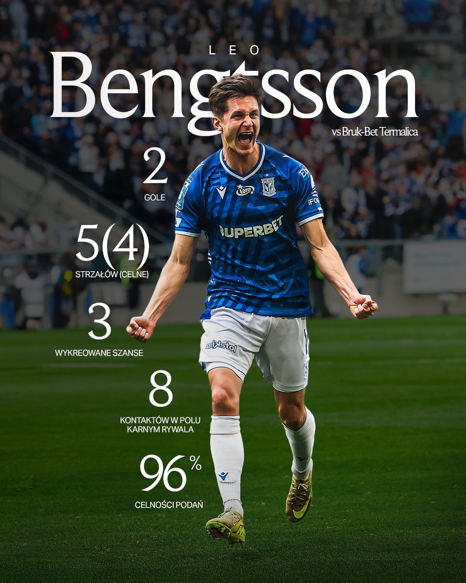 Lech Poznań tweet media