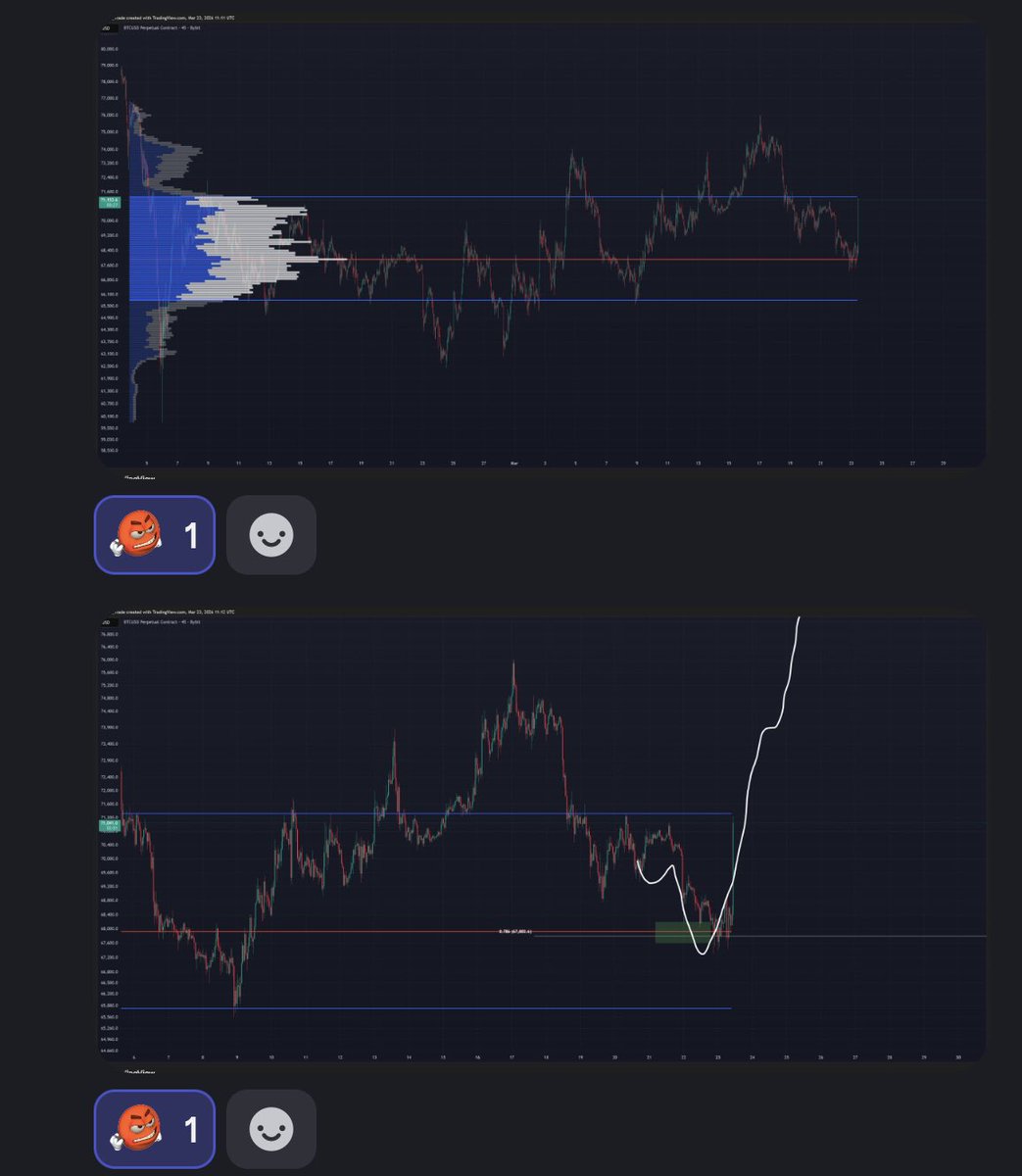 Vanilla Chart tweet media