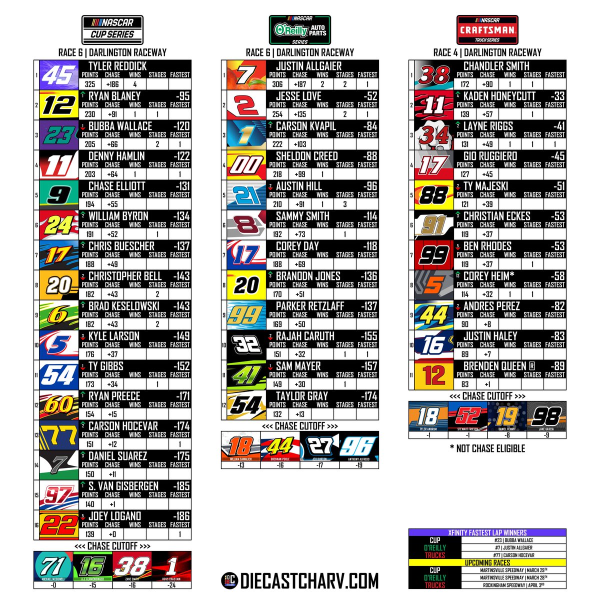 r/NASCAR on Reddit tweet media