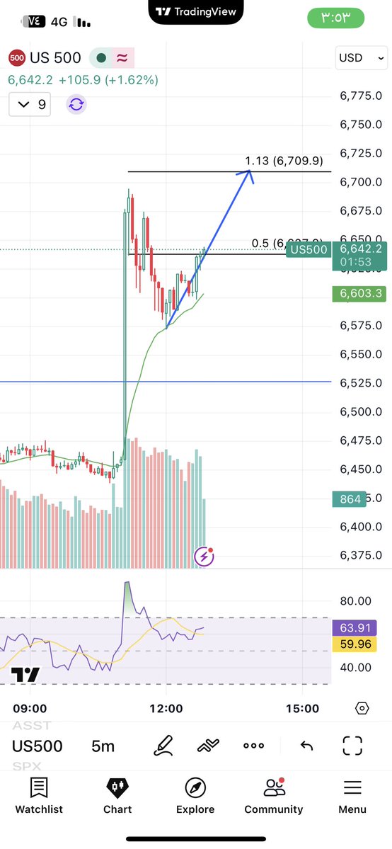 أبو غنىٰ tweet media