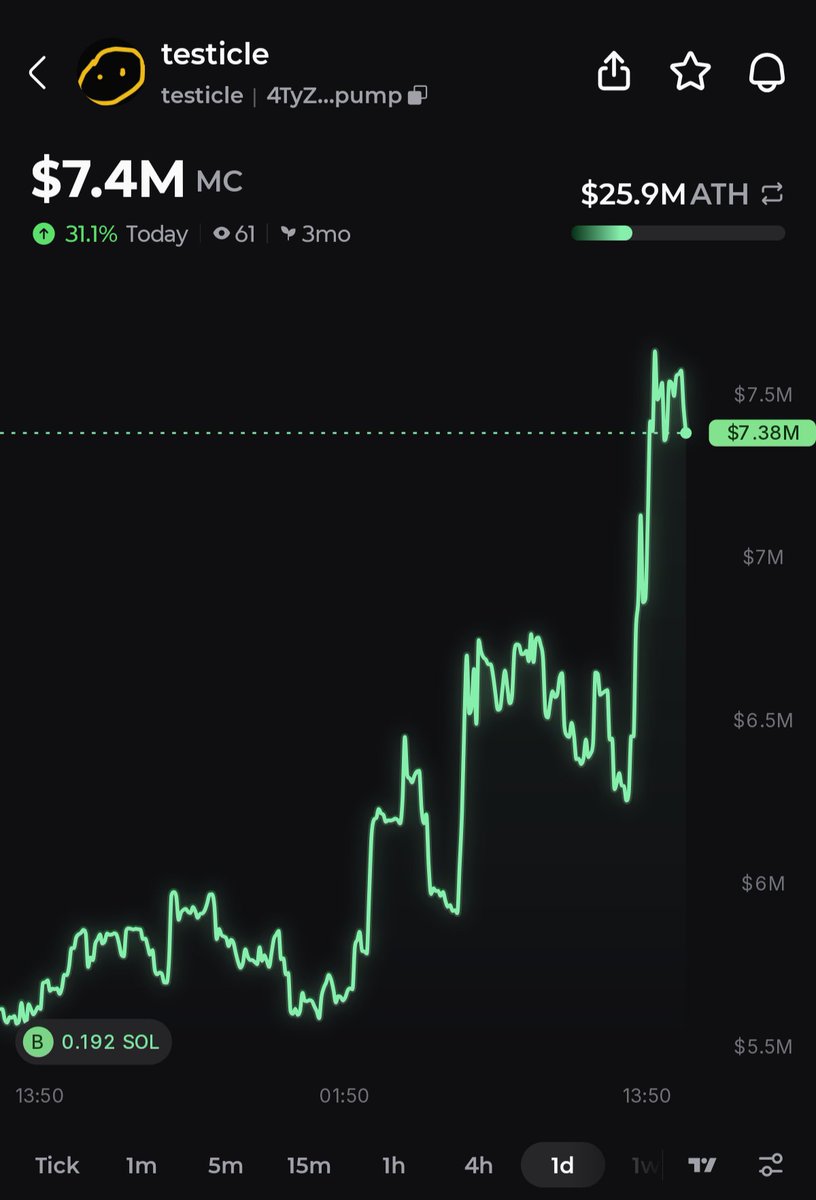 Pump.fun Ecosystem tweet media