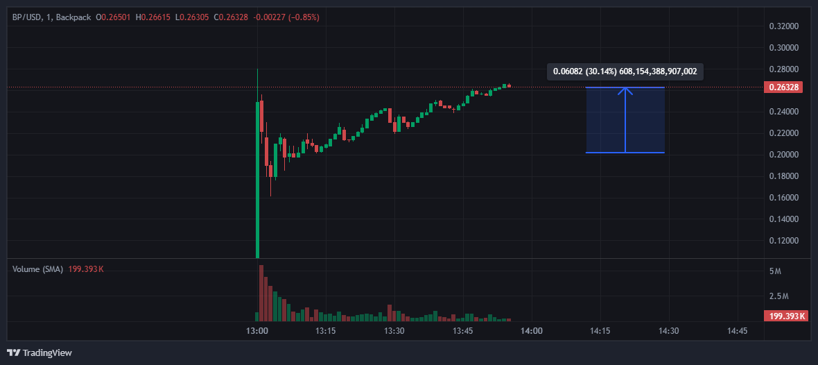 Le𝕏 Moreno🐯| Criptomonedas tweet media