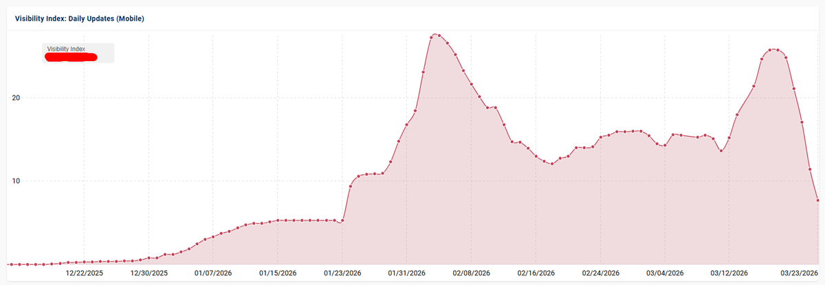 Glenn Gabe tweet media