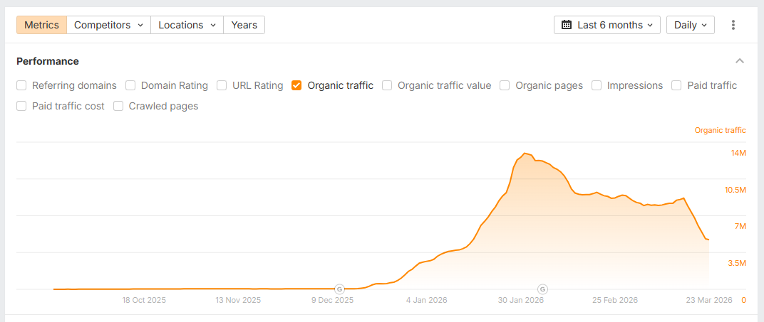 Glenn Gabe tweet media