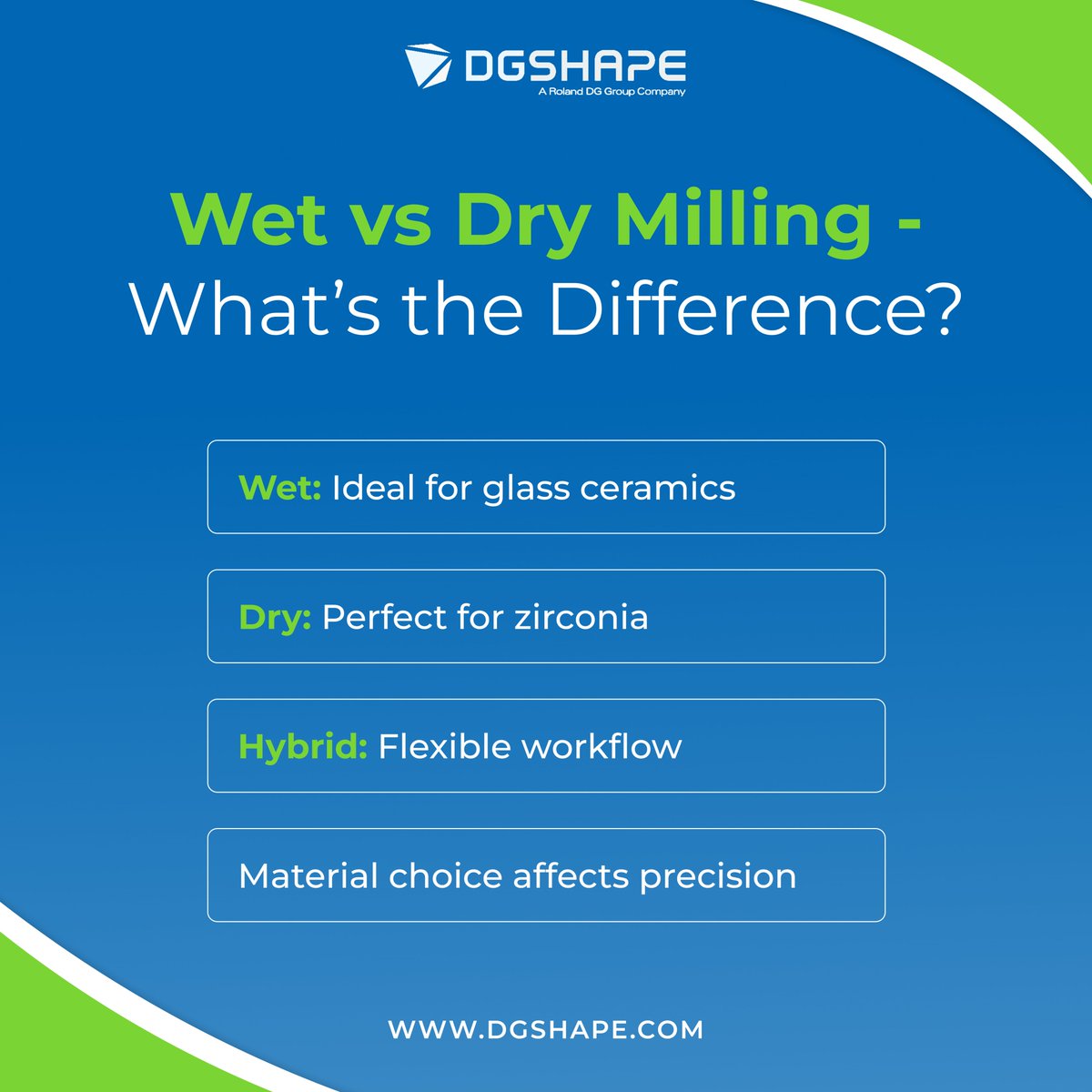 DGSHAPE India tweet media