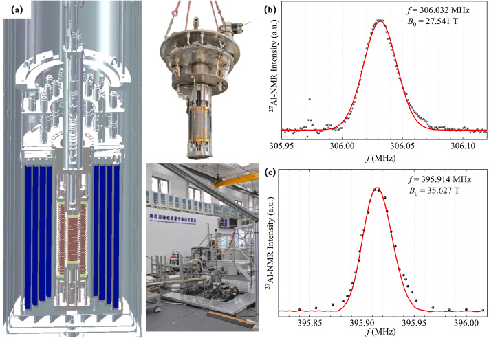 nmr900's tweet photo. Superconductivity (open) A record-breaking 35.6 T: Innovative technology propels all-superconducting magnets into new frontiers of high-field research https://t.co/mTx729C2Ch #NMRchat 🧲 https://t.co/hpOwmyReIi