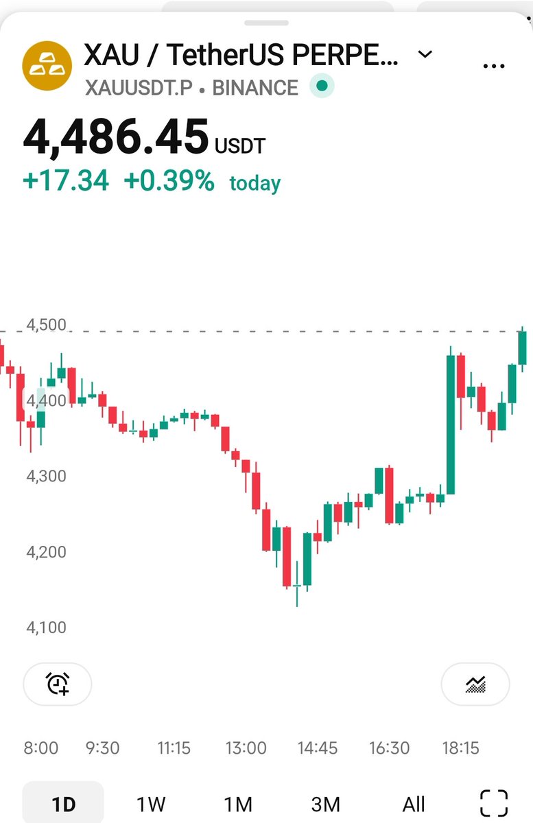 Chart Investor Saham IHSG,USA,Crypto tweet media