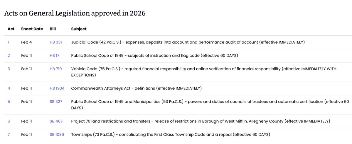 Fair Districts PA tweet media