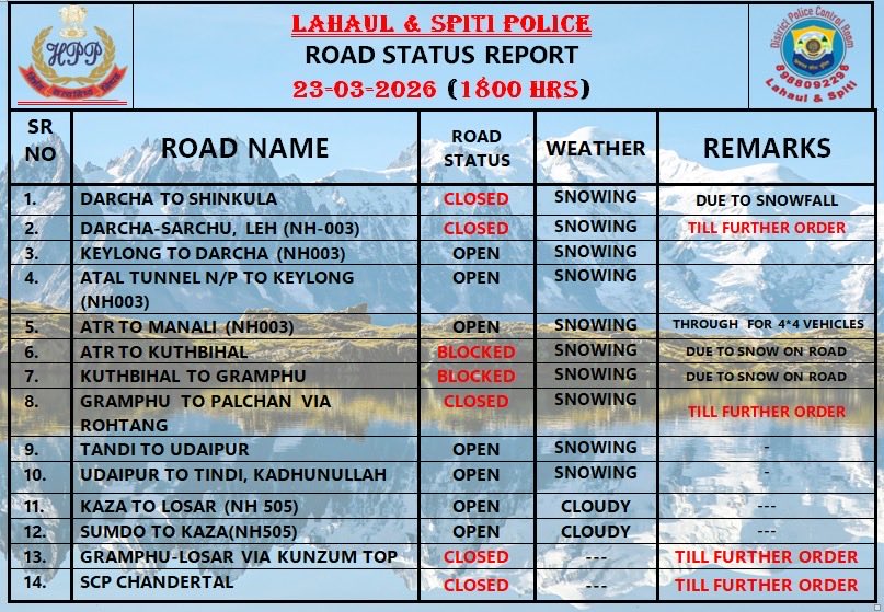 Lahaul & Spiti Police tweet media
