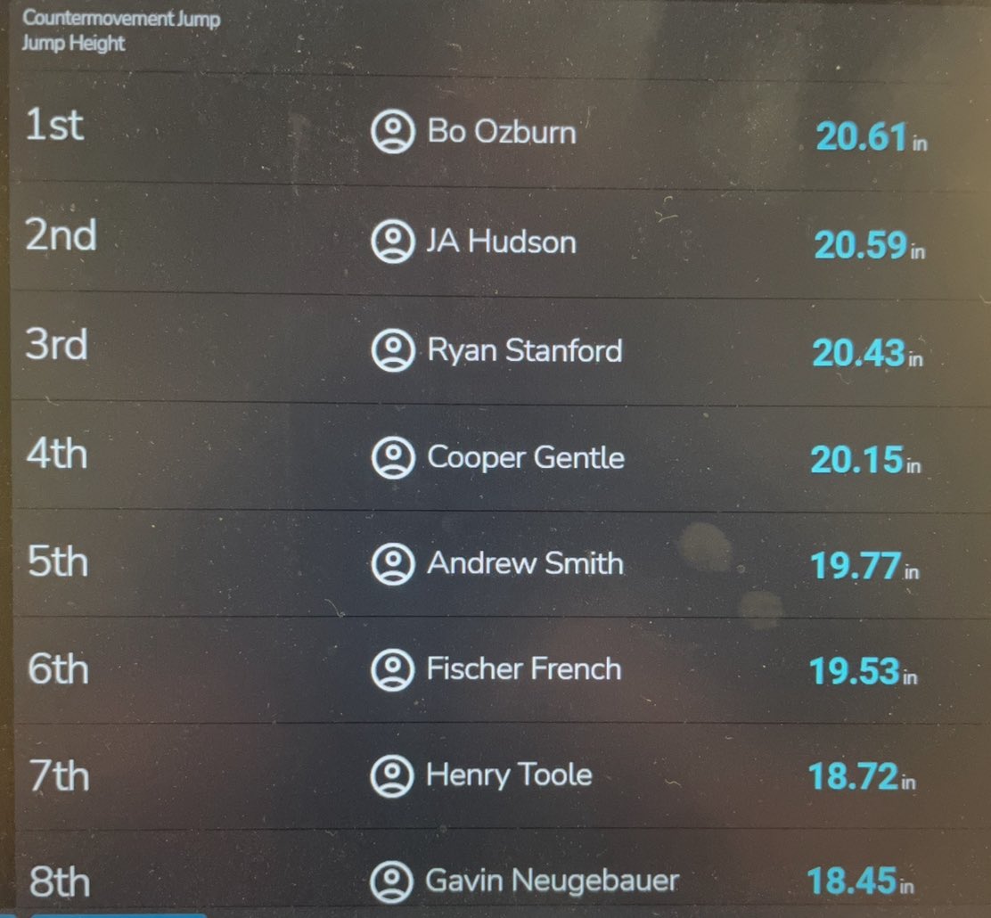McCallieSportScience tweet media