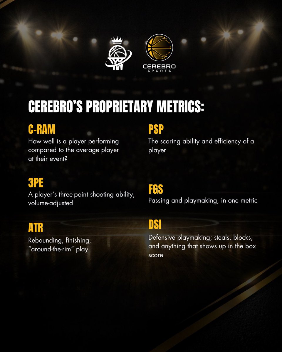 Women's Premier Basketball Association tweet media