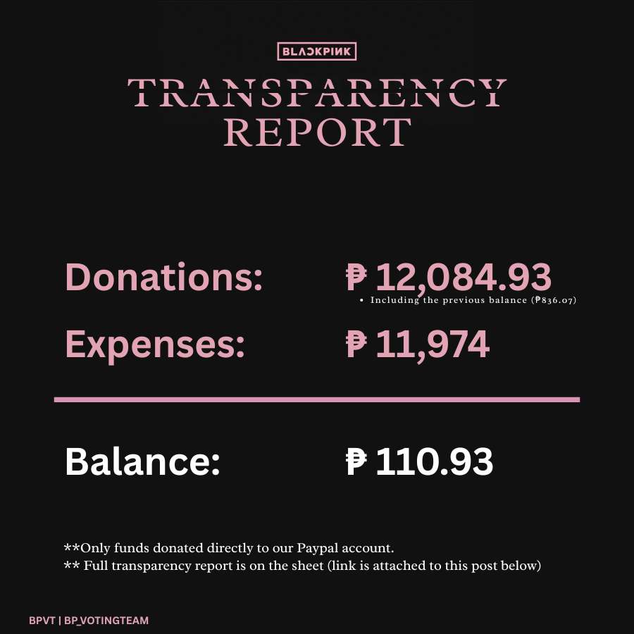 BLΛCKPIИK Voting Team tweet media