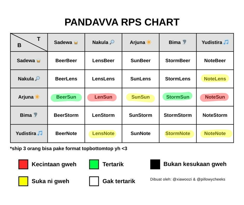 aruw gws tweet media