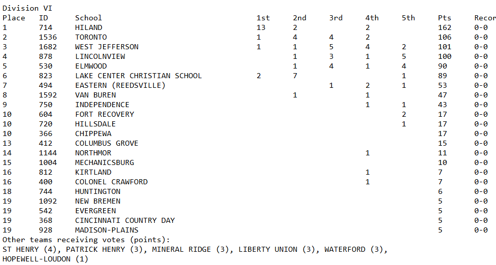 Lincolnview Baseball tweet media