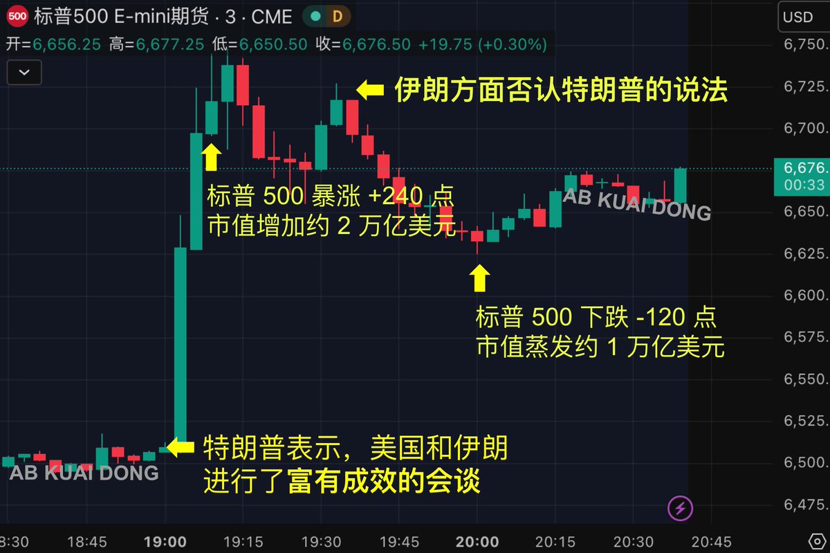 AB Kuai.Dong tweet media