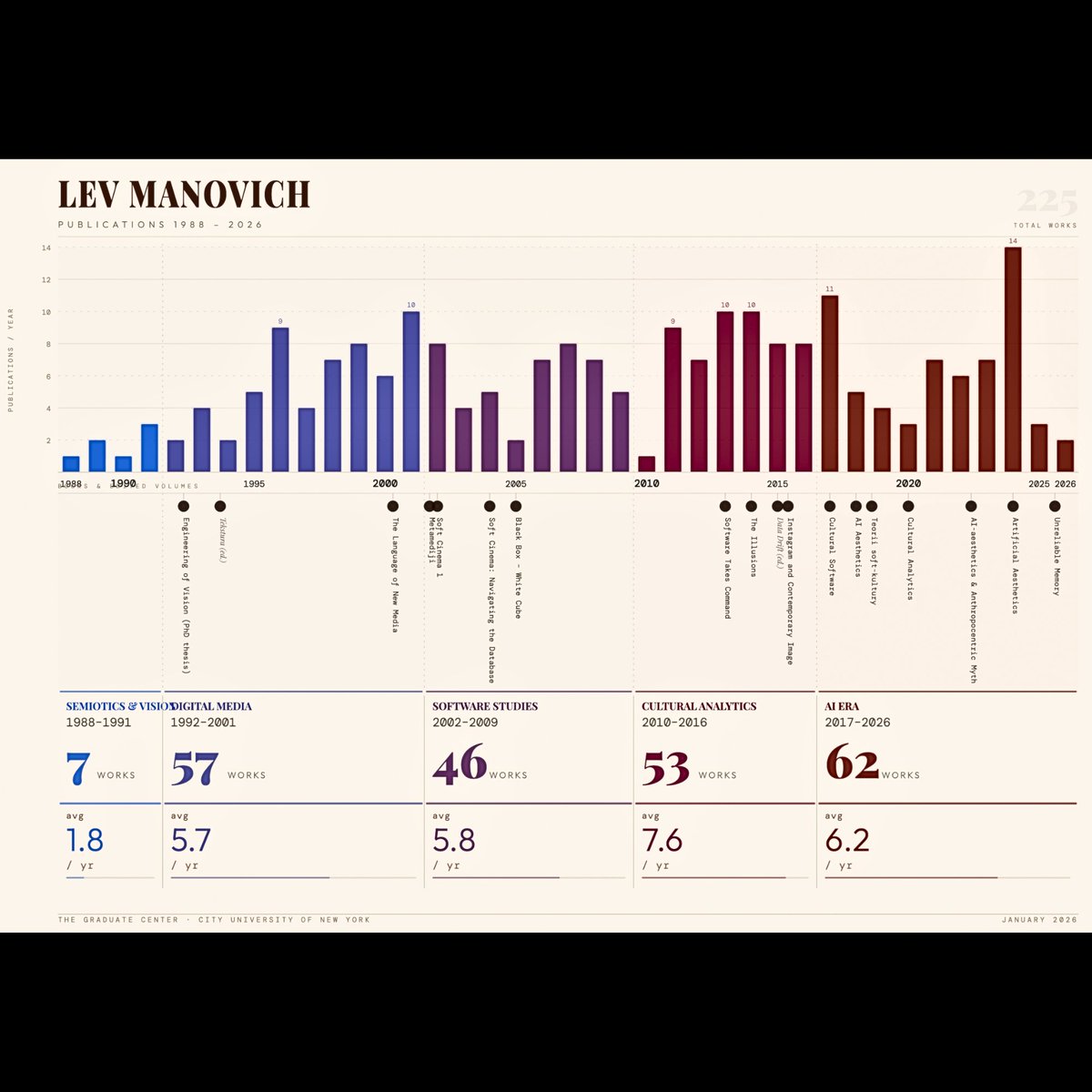 manovich tweet media