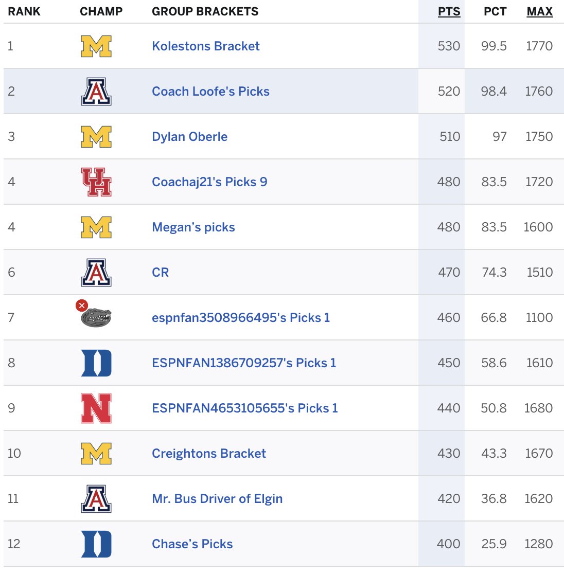 Levi Loofe tweet media