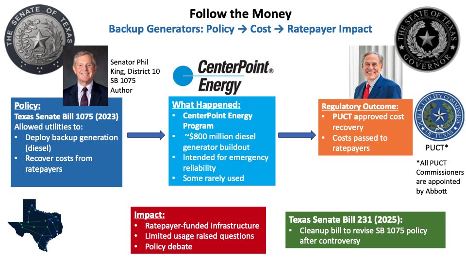 Clare Nelson, Retired (Executive Director at DIF) tweet media