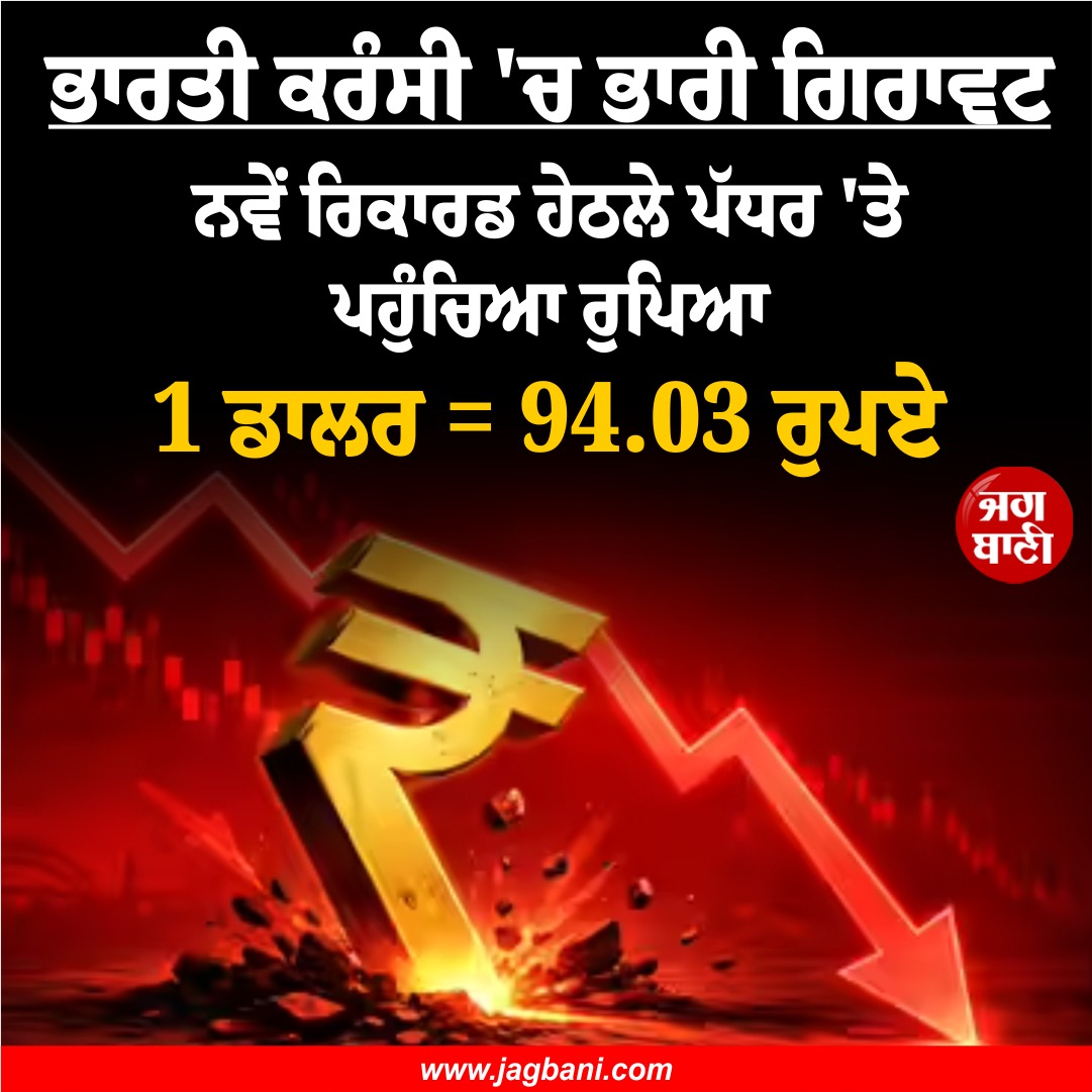JagbaniOnline's tweet image. ਨਵੇਂ ਰਿਕਾਰਡ ਹੇਠਲੇ ਪੱਧਰ 'ਤੇ ਪਹੁੰਚਿਆ ਰੁਪਿਆ
#USD #IndianRupee #fall