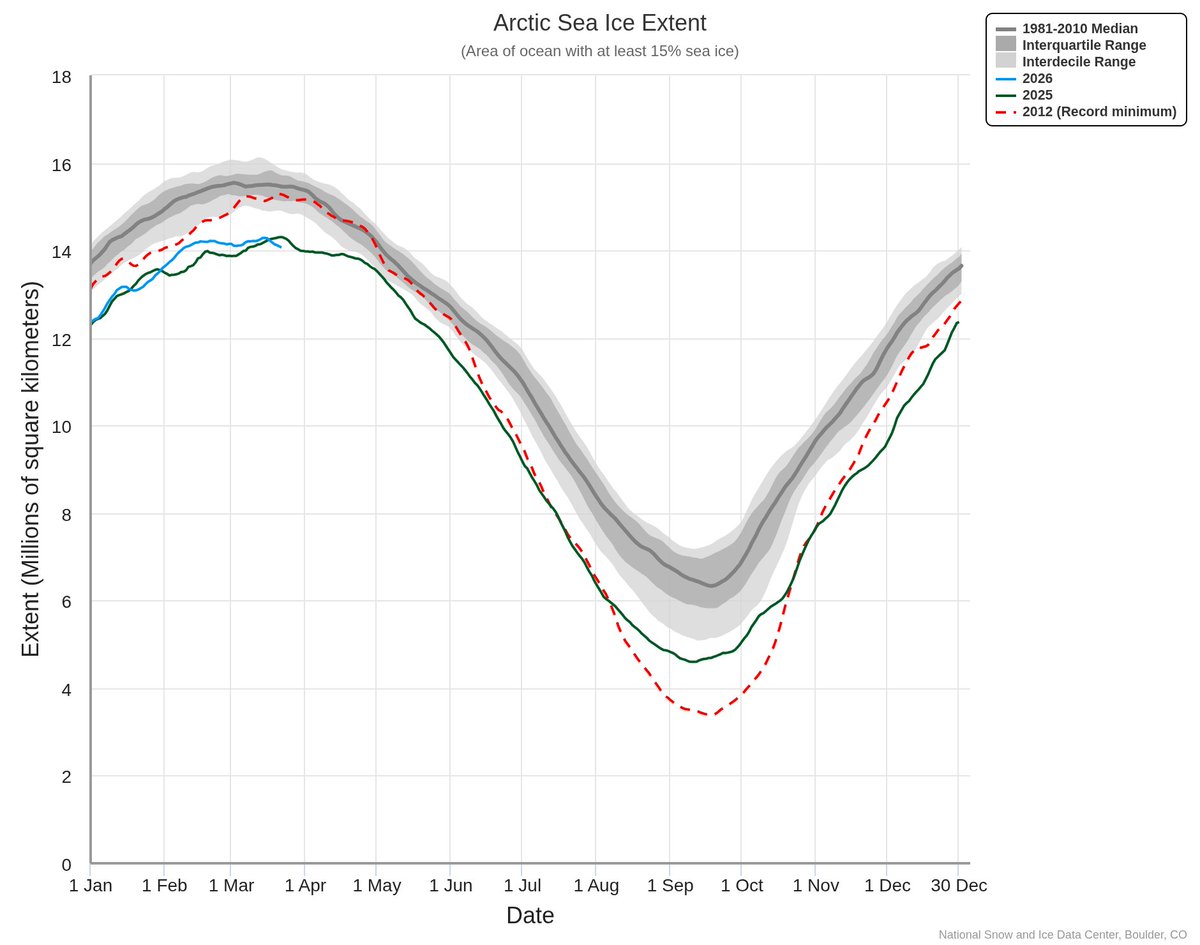 World Climate Service tweet media