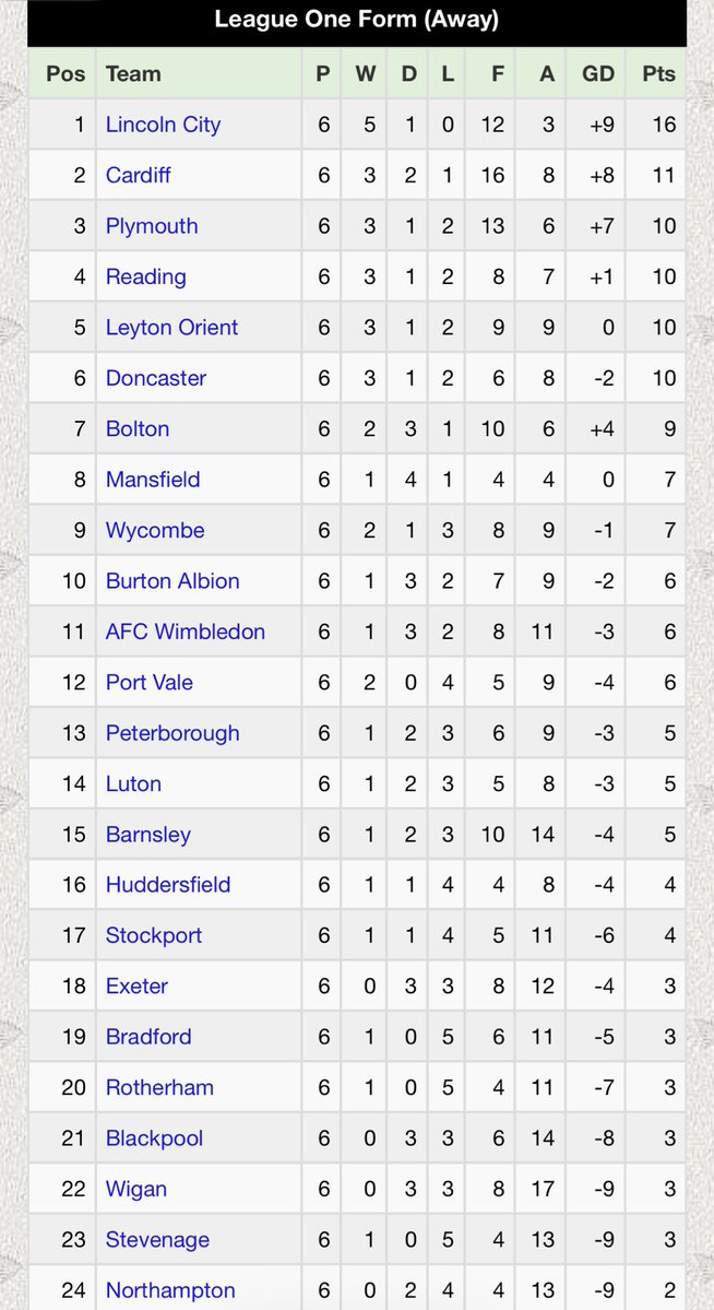 AllAboutLeagueOne tweet media