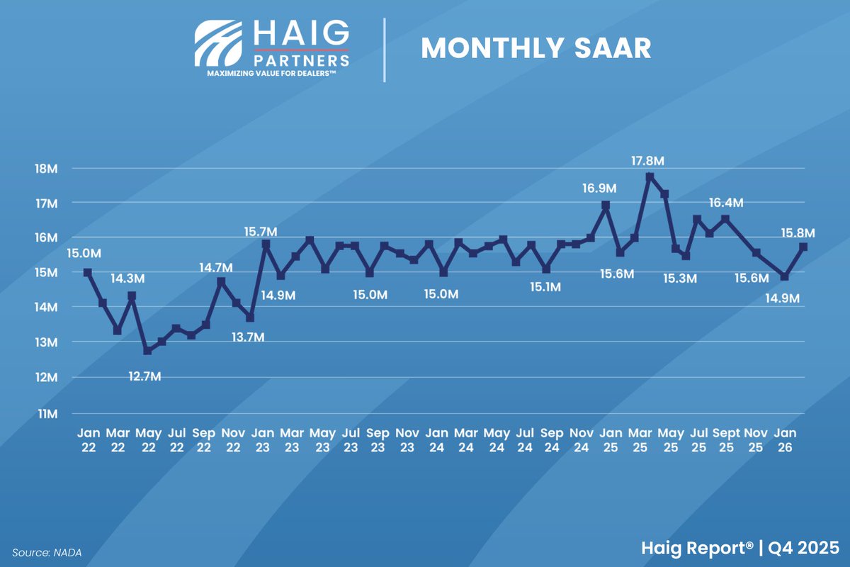 HaigPartners tweet media
