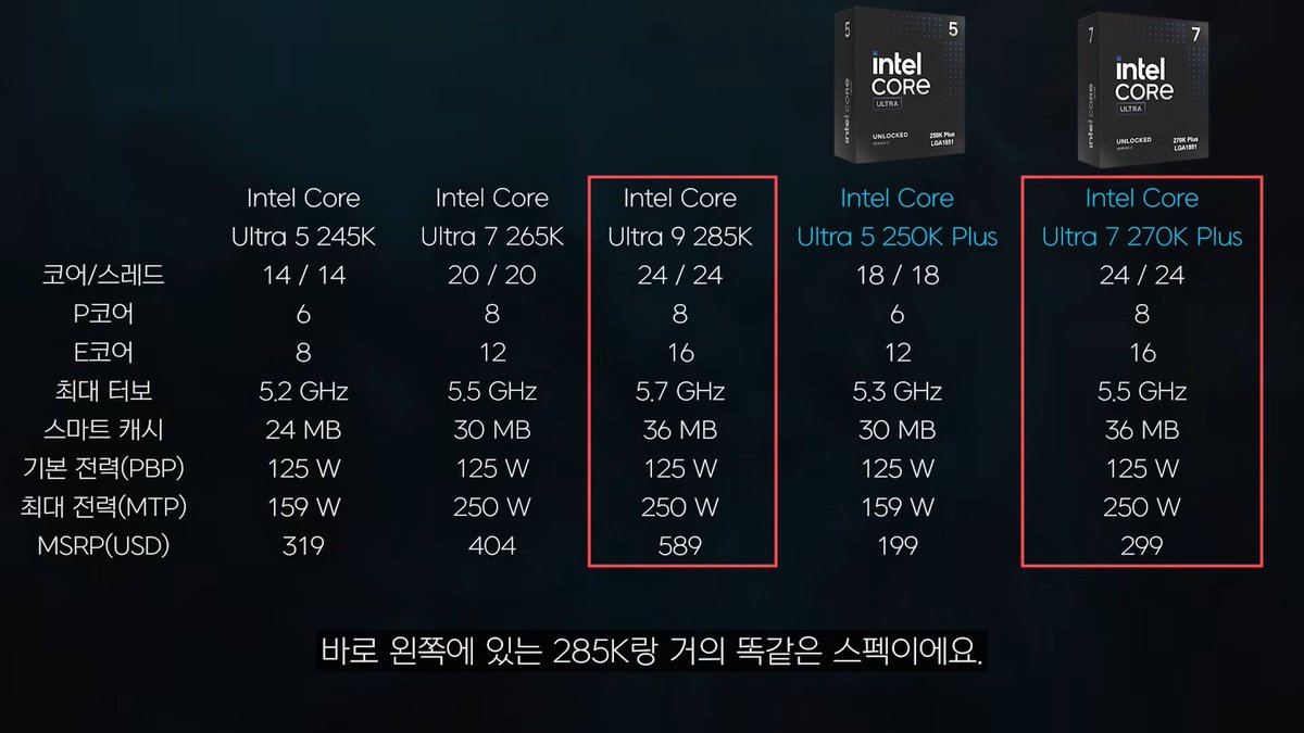 IntelKorea tweet media