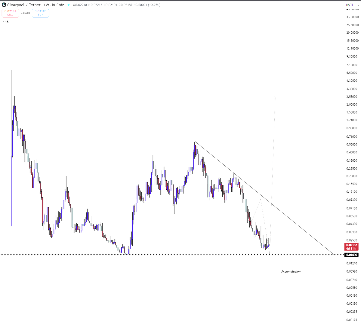 DonaX₿τ tweet media