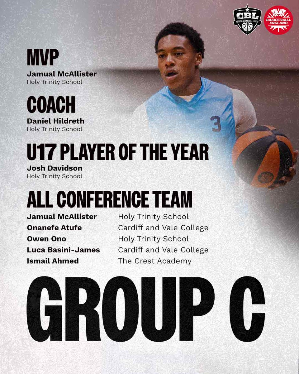 Academy Basketball England tweet media