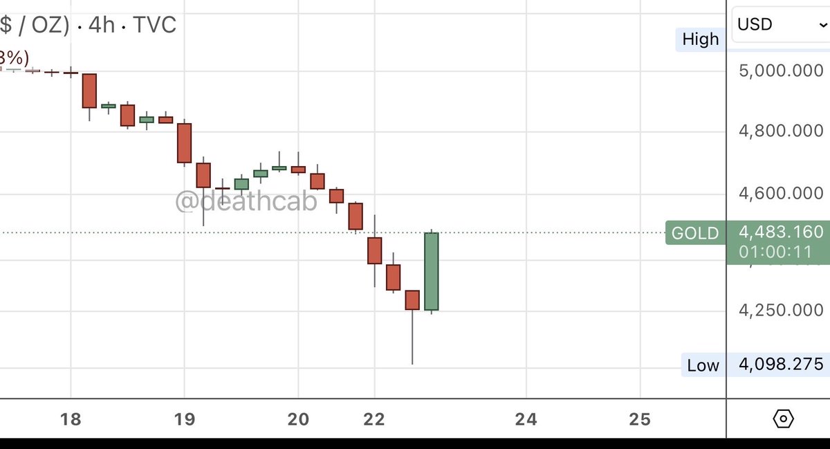 Deathcab Capital tweet media