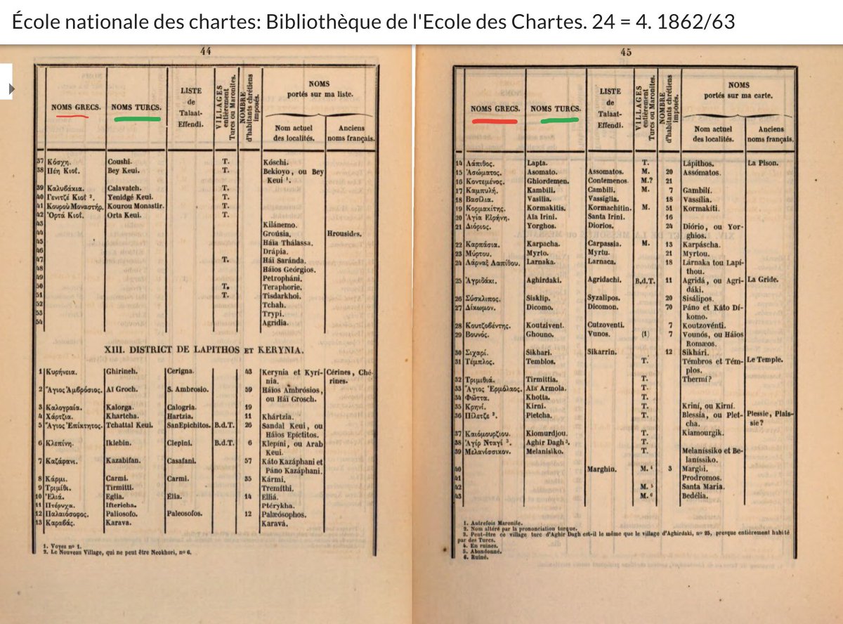 North Epirus is Greek tweet media
