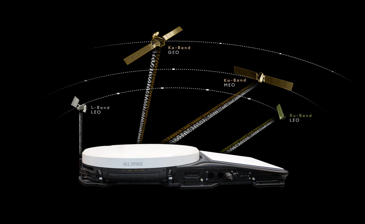 ALL.SPACE tweet media