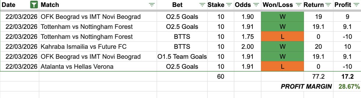 TNL Tips tweet media