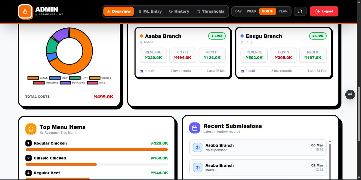DMZ Marvel (codedmz) tweet media