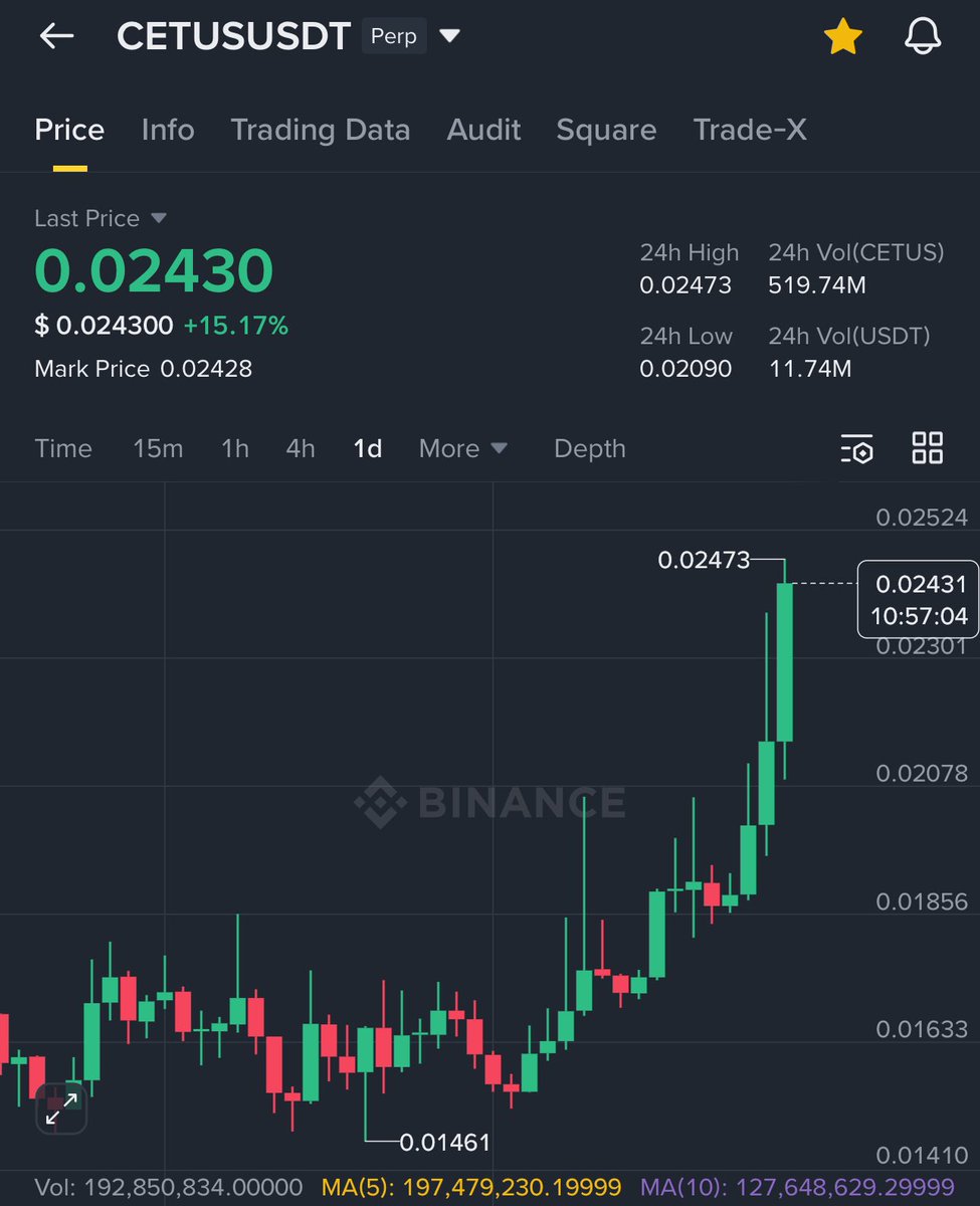 Crypto GVR tweet media