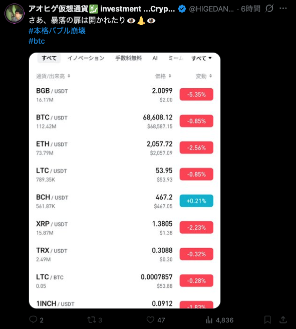 jobtcfx's tweet photo. アオヒゲさん6時間前は暴落の扉が開かれたと言ってたのに1時間前には上がることは想定通り...？！！！！！ｗｗｗ
さすがにこれは二重人格レベルだろｗｗｗ
頭おかしすぎて草生えるｗｗｗ https://t.co/yhvVRhQvKa