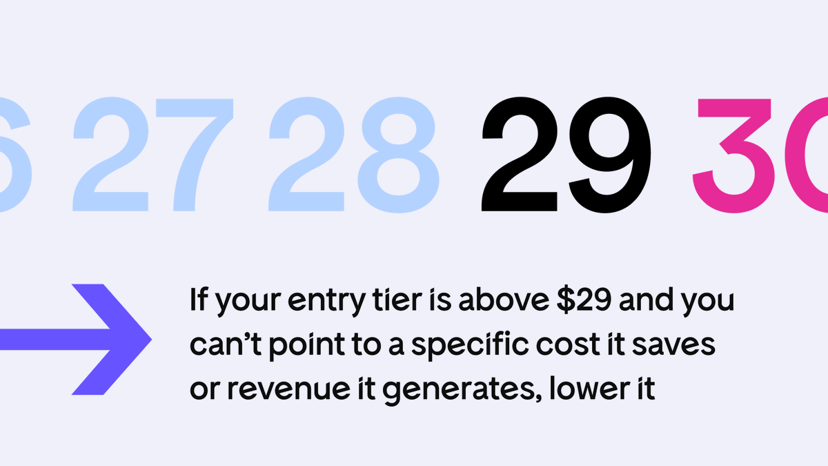 Freemius tweet media
