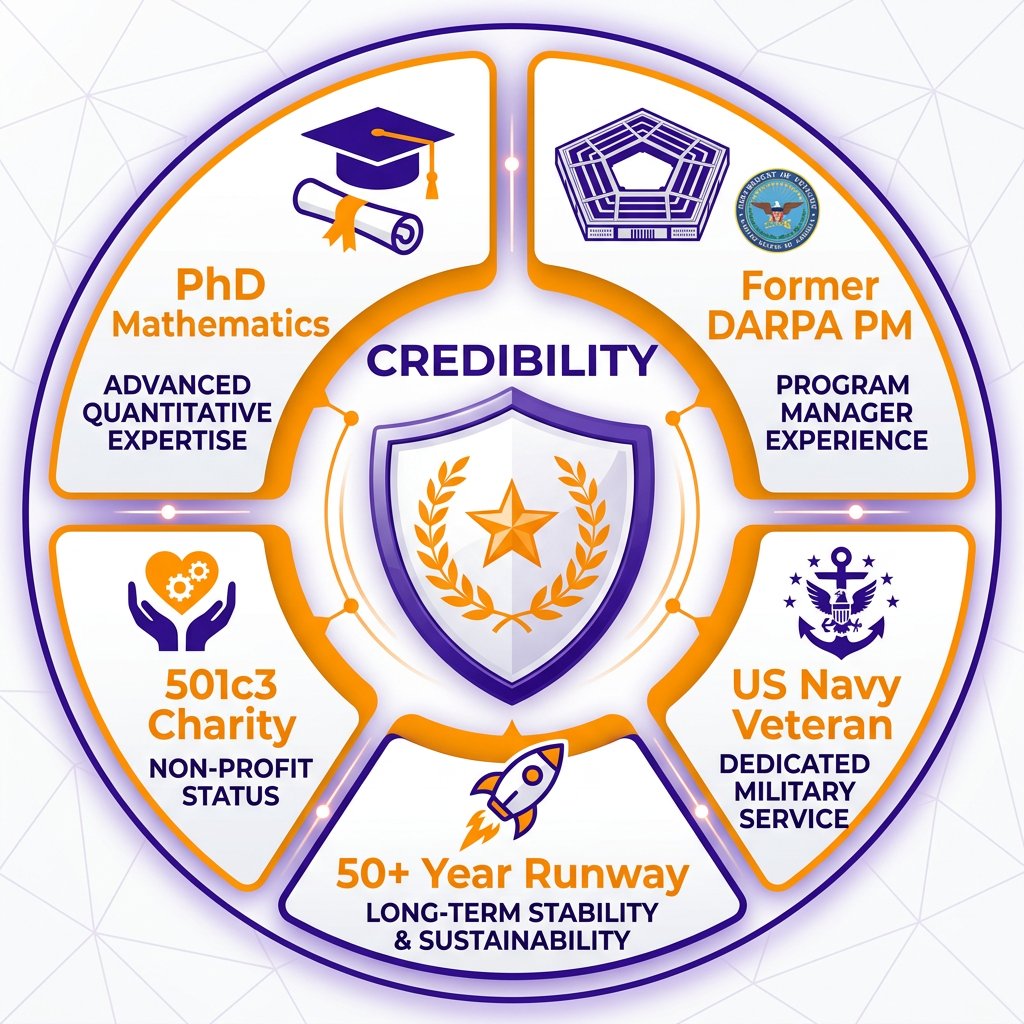 The Geode Foundation tweet media