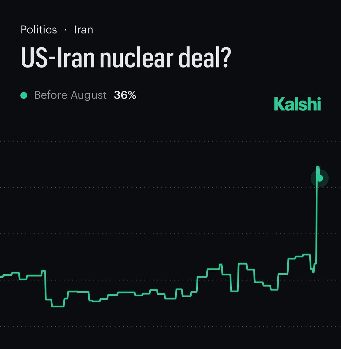 Whale Insider tweet media