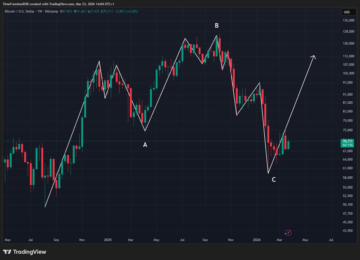 Time Freedom ®️0️⃣🅱️ ⚡ tweet media