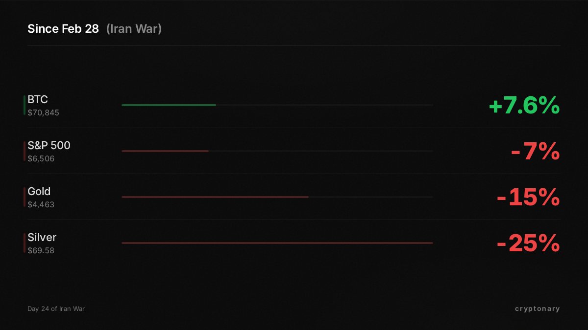 Cryptonary tweet media