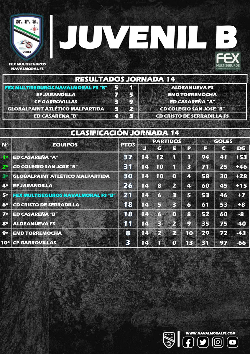 Navalmoral FS tweet media