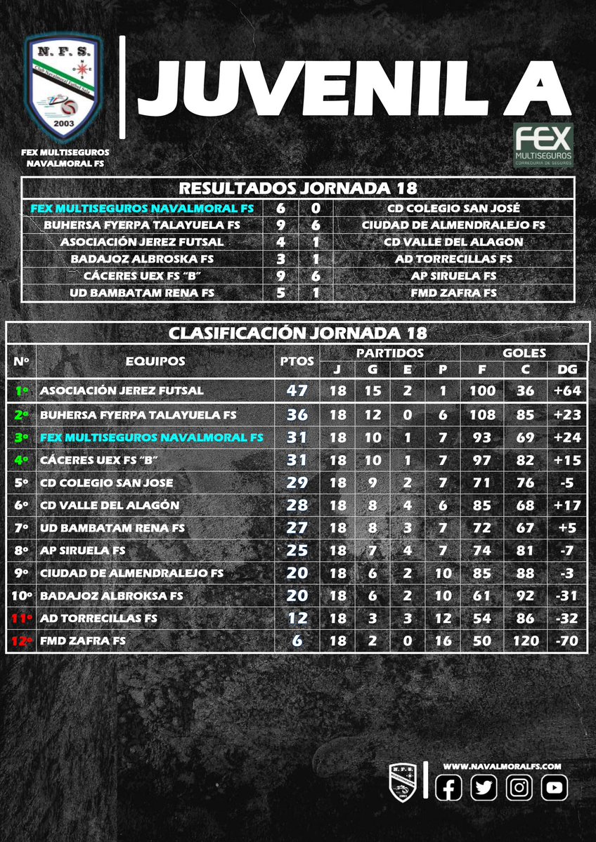 Navalmoral FS tweet media
