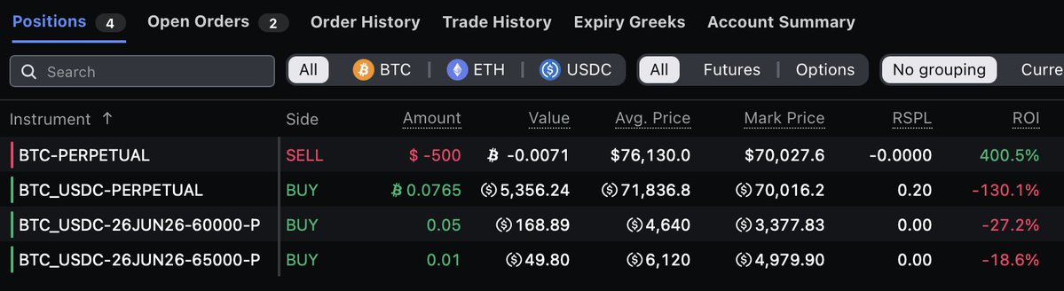 Portfolio update amidst the global chaos:

• Account: $1,302
• Building toward 0.1 $BTC (should hit soon)
• Limit buys filled on the dip
• Downside protected with puts

I stay in the market. I add on weakness.
Goal: $10K account → in progress

Let’s see how this plays out.