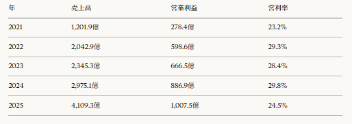 SUAN / スタートアップメディア🎈 tweet media