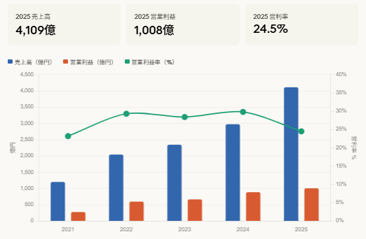 SUAN / スタートアップメディア🎈 tweet media