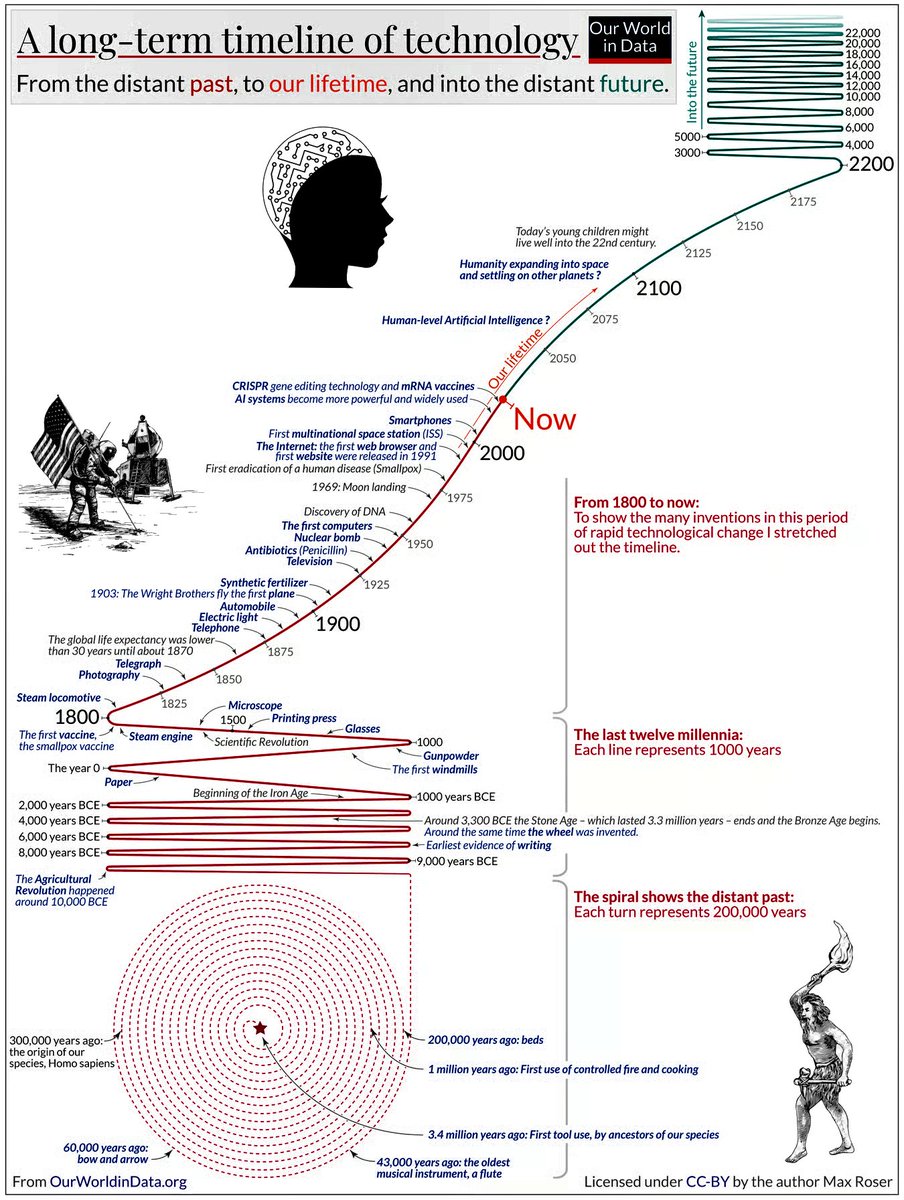 Cliff Pickover tweet media