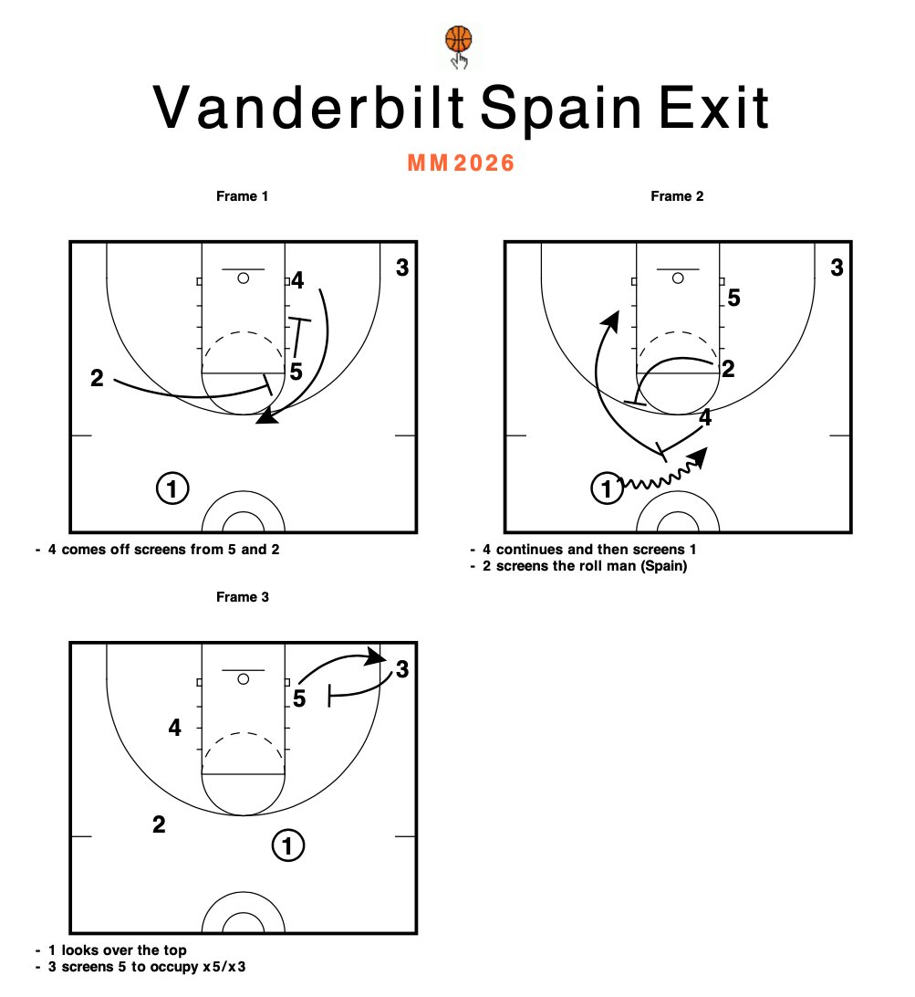 VANDY SPAIN EXIT