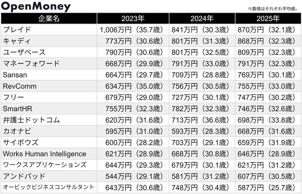 OpenMoney / オープンマネー【公式】 tweet media