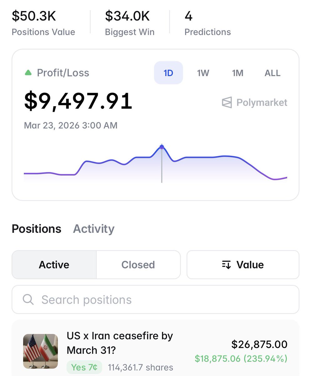 PolymarketHistory tweet media